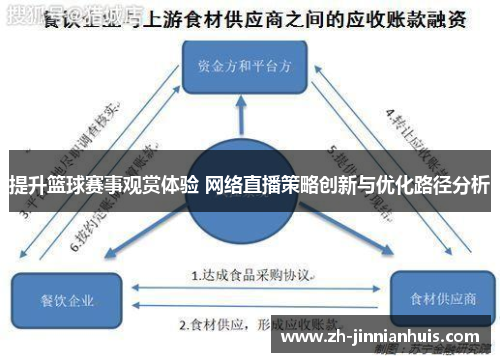 提升篮球赛事观赏体验 网络直播策略创新与优化路径分析