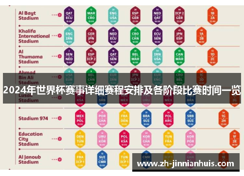 2024年世界杯赛事详细赛程安排及各阶段比赛时间一览
