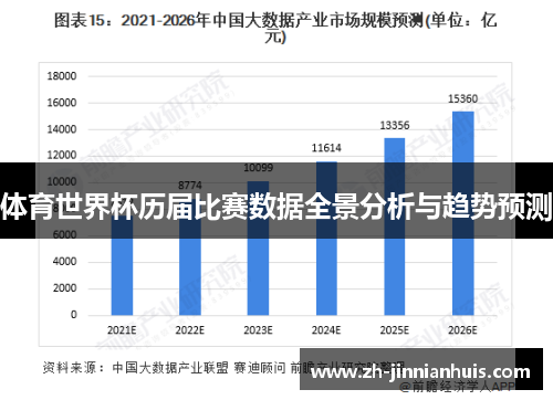 体育世界杯历届比赛数据全景分析与趋势预测