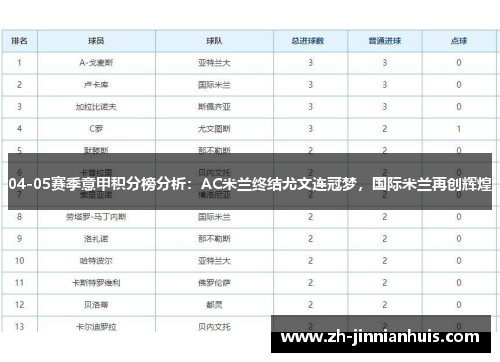 04-05赛季意甲积分榜分析：AC米兰终结尤文连冠梦，国际米兰再创辉煌
