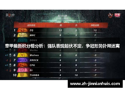 意甲最新积分榜分析：强队表现起伏不定，争冠形势扑朔迷离