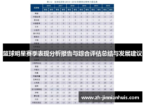 篮球明星赛季表现分析报告与综合评估总结与发展建议