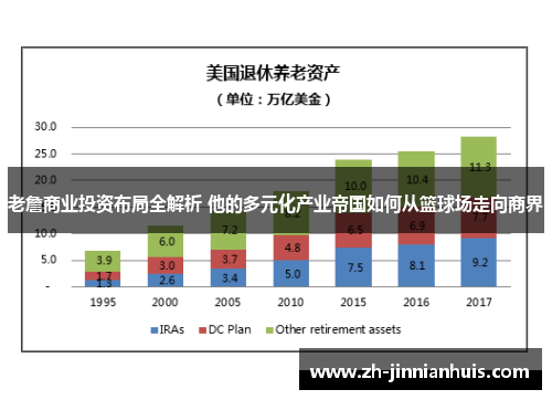 老詹商业投资布局全解析 他的多元化产业帝国如何从篮球场走向商界