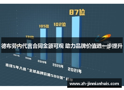 德布劳内代言合同金额可观 助力品牌价值进一步提升