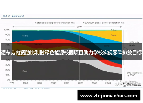 德布劳内资助比利时绿色能源校园项目助力学校实现零碳排放目标