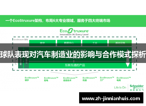 球队表现对汽车制造业的影响与合作模式探析