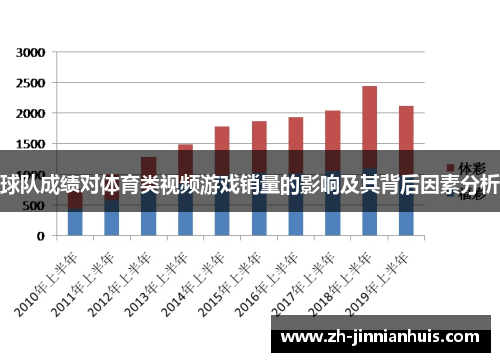 球队成绩对体育类视频游戏销量的影响及其背后因素分析