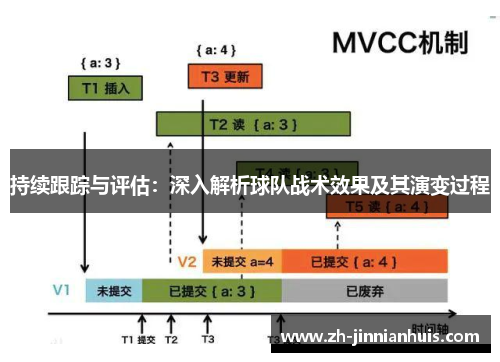 持续跟踪与评估：深入解析球队战术效果及其演变过程