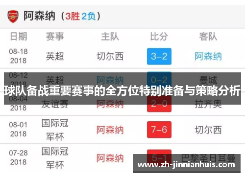 球队备战重要赛事的全方位特别准备与策略分析