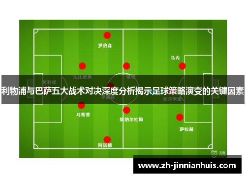 利物浦与巴萨五大战术对决深度分析揭示足球策略演变的关键因素