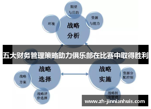五大财务管理策略助力俱乐部在比赛中取得胜利