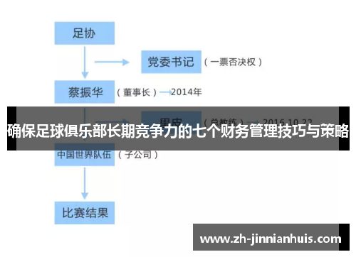 确保足球俱乐部长期竞争力的七个财务管理技巧与策略
