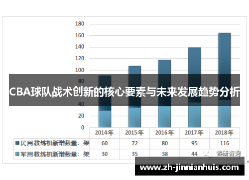 CBA球队战术创新的核心要素与未来发展趋势分析