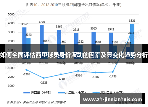 如何全面评估西甲球员身价波动的因素及其变化趋势分析