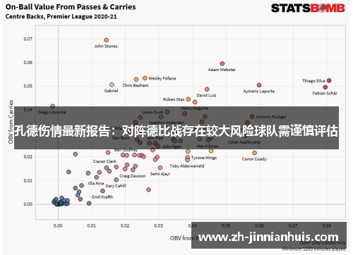 孔德伤情最新报告：对阵德比战存在较大风险球队需谨慎评估