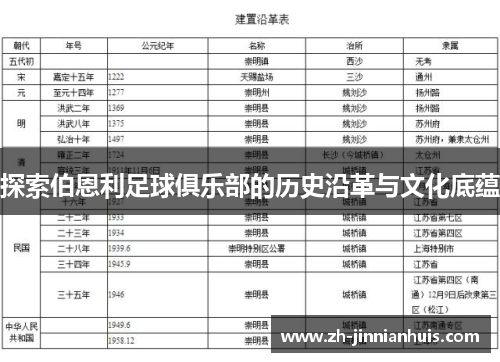 探索伯恩利足球俱乐部的历史沿革与文化底蕴