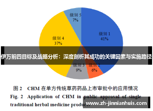 伊万前四目标及战略分析：深度剖析其成功的关键因素与实施路径