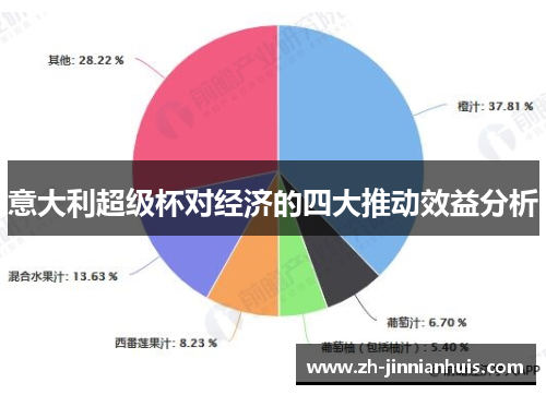 意大利超级杯对经济的四大推动效益分析
