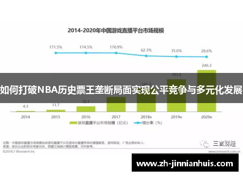 如何打破NBA历史票王垄断局面实现公平竞争与多元化发展