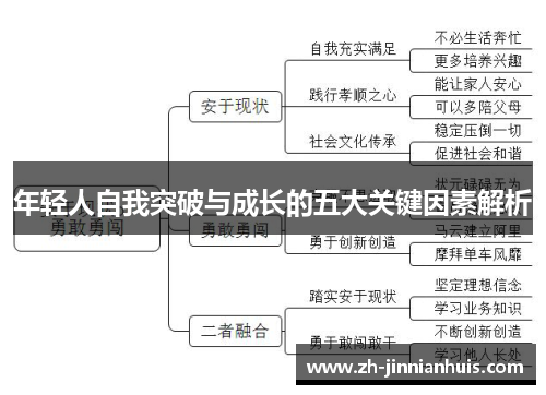 年轻人自我突破与成长的五大关键因素解析