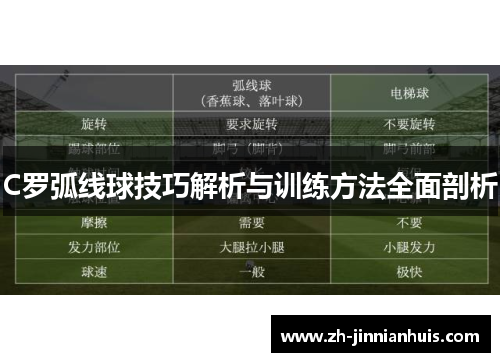 C罗弧线球技巧解析与训练方法全面剖析