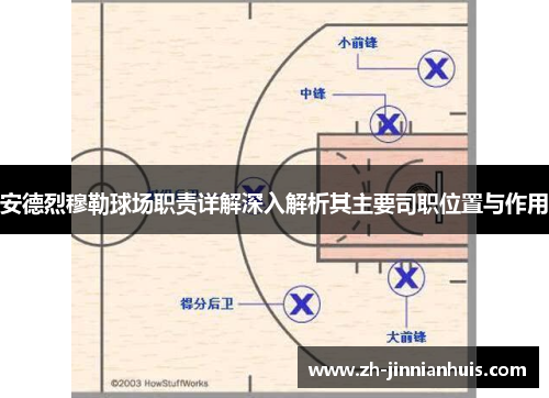 安德烈穆勒球场职责详解深入解析其主要司职位置与作用