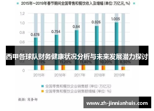 西甲各球队财务健康状况分析与未来发展潜力探讨